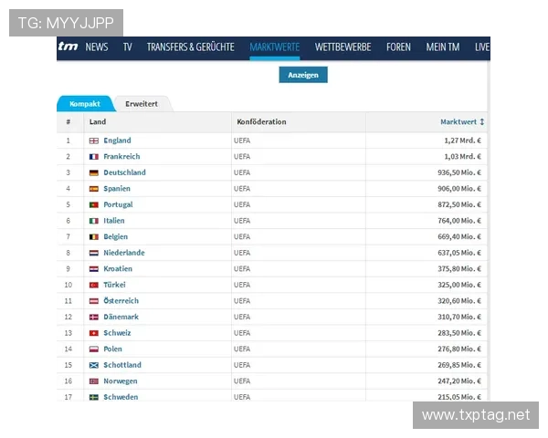 欧洲杯预选赛身价