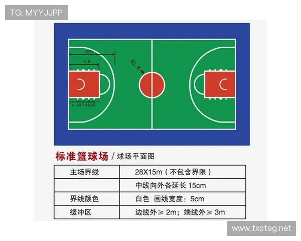 深入解读篮球三秒区规则的具体内容及其违例判定标准